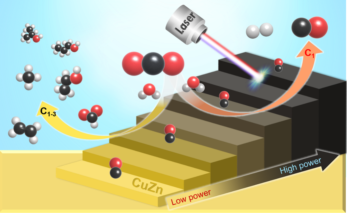 권윤지 석사과정생   Materials Today Energy 논문 게재